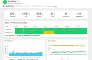 Migrating An Net Site: Tips On How To Craft An Search Engine Optimization Site Migration Checklist Migrating An Net Site: Tips On How To Craft An Search Engine Optimization Site Migration Checklist